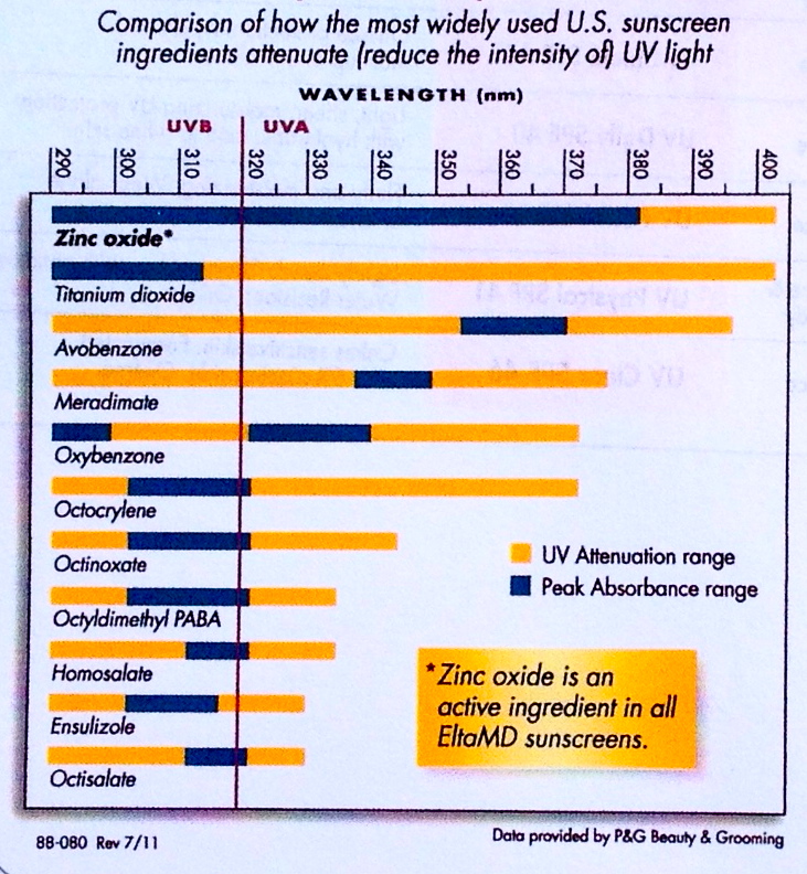 Continuing Medical Education for Calvin Lee, MD